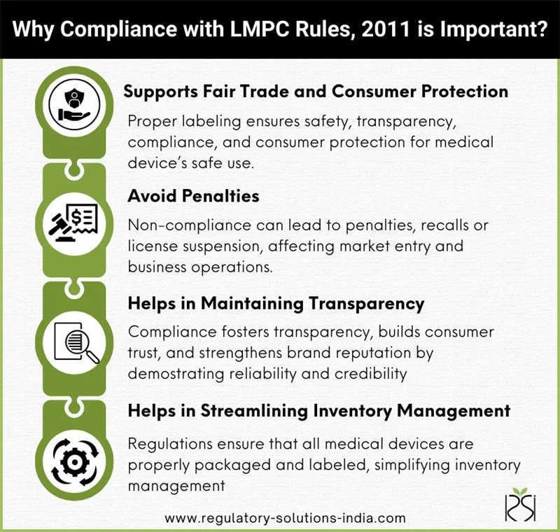 Why is Compliance with Legal Metrology (Packaged Commodities) Rules, 2011 Important?