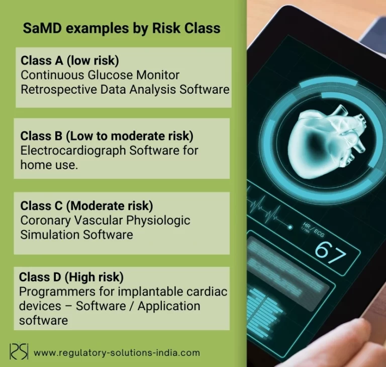 Software as a Medical Device (SaMD)