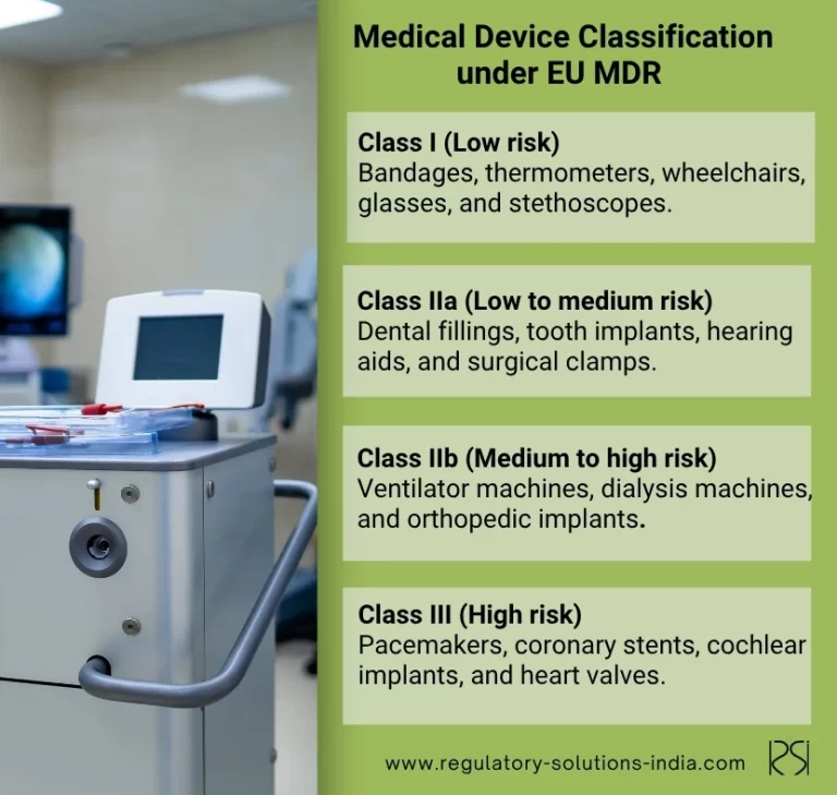 Medical Device Classification under EU MDR